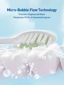 PHILIPS 飛利浦 Sonicare 電動牙刷 深層清潔美白 5 種模式 IPX7 防水 旅行收納盒 - 彩色 - 查看 7