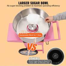 Electric Cotton Candy Machine With Cart, 1000W Commercial Floss Maker With Stainless Steel Bowl, Sugar Scoop And Drawer, Perfect For Home, Kids Birthday, Family Party, Pink - US A Type Plug(110-127V) - View 8
