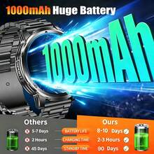KENPANG Jam Tangan Pintar Pria Multifungsi untuk Aktivitas Luar Ruangan, Panggilan HD Bluetooth, Daya Tahan Baterai 1000mAh, Lampu Senter LED Dua Warna Merah dan Putih Terintegrasi, Layar Sentuh Penuh Ultra Jernih 1,85 Inci, 100+ Mode Olahraga, Pelacakan Kesehatan 24/7, Tahan Air IP68, Pelacak Kebugaran Pria, Ideal untuk Bersepeda, Mendaki, Lari Lintas Alam, Kompatibel dengan iOS dan Android - View 3
