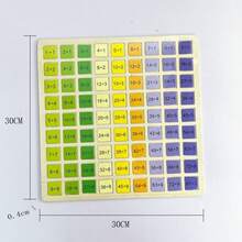 1套蒙特梭利數學教學教具，木製乘法表，學習算術、加法與減法教育玩具，兒童趣味數字玩具，幼兒教育學習玩具，男孩女孩禮物，節日禮物，生日禮物，開學季，男孩玩具，團體遊戲，玩具 > 禮物 - 彩色 - 查看 19