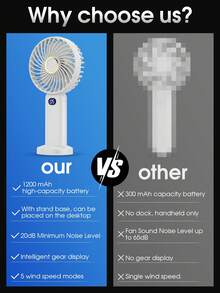 Mini Handheld Fan With 5 Speeds Wind Display, Portable & Quiet Fan For Office Desktop, Dorm Room, Rechargeable & Hand-held Fan For Outdoor Use - White - View 10
