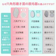 Female Hair Trimmer & Removal - ピンク - View 4