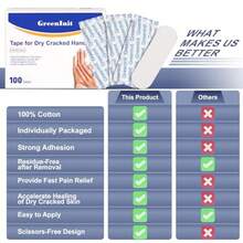 Finger Tape, Hand Tape For Dry, Cracked Skin - 100 Count Hypoallergenic Cotton Hydration Tape For Fast Pain Relief, Skin Crack Healing, And Rough Skin Protection - As Pic - View 6