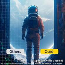 便攜式迷你智能HD投影機,原生720*480P,支援4K,180°旋轉,WiFi無線連接手機與平板,室內/戶外電影投影機 - 黑色 - 查看 4