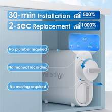 Water Softeners - 歐規C型插(220-240V) - 查看 5