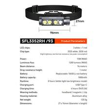PHILIPS LED Headlamp Rechargeable - Super Bright Head Lamp With 7 Modes, Magnetic And Clip Design For Camping & Hiking Gear Essentials, Headlight Flashlight With Red Light, USB Cable Included - Multicolor - View 11