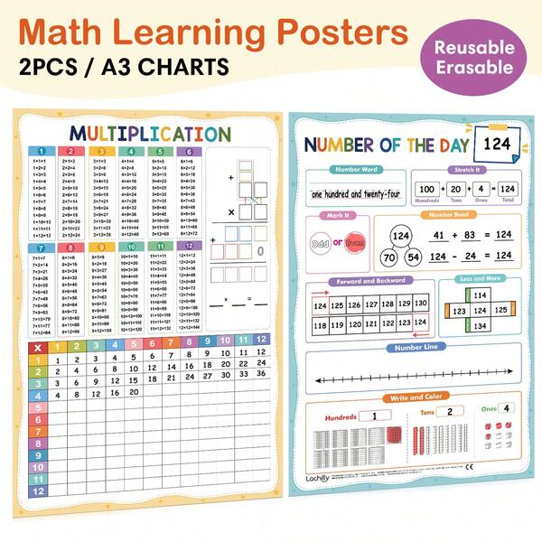  2PCS A3 Math Learning Posters – Multiplication Chart & Number Of The Day Dry Erase Posters For Kids – Students Arithmetic Practice Chart – Teacher Supplies – Homeschool Resource