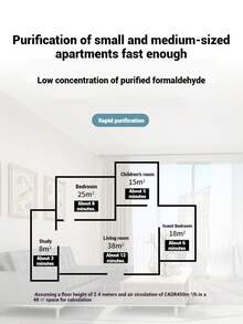 1pc Air Purifier, Deodorizer, USB Powered, High-Efficiency Filter Purification, Sleep Mode Product Functions: Remove VOCs, Pollen, Dust Particles, Formaldehyde, Secondhand Smoke, Sterilization, Smog, Disinfection - Multicolor - View 9