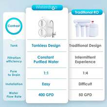 Water Softeners - 歐規C型插(220-240V) - 查看 2
