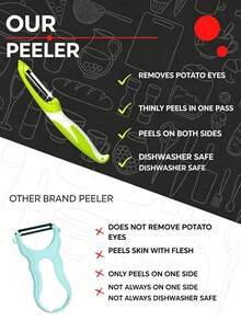 2/1 Pc ,Universal Vegetable Peeler,Minimizes Fruit Vegetable Peel Waste,Thin Clean One Pass Peeling,Prevents Oxidation And Food Odor, Stainless Steel Blade,Lightweight Non Slip Ergonomic Handle,Comfortable Easy Grip For Daily Kitchen Use - Multicolor - View 5