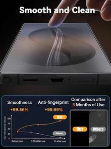 Navigator 4PCS High Definition Screen Glass Protector, Fingerprint Unlock, Compatible With Samsung S26ultra/Galaxy S21/S22/S23/S24 Ultra/Galaxy S24 FE/S25Ultra/S25 Edge/S26 Ultra/S26 Plus/S26/S25FE/Z Fold 8 UItra/Fold 8/Fold 7/Fold 6/Fold 5/Fold 4, Anti-Drop, Anti-Scratch, Anti-Collision, Waterproof Phone Accessories - Clear - View 5