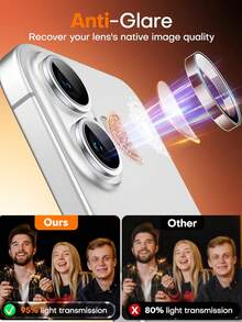 MIGAE 3pcs - Clear Camera Lens Protector Film For IPhone 17/16/18 Pro/18 Pro Max/16 Plus/17 Pro Max/16 Pro Max/15 Pro Max/14 Pro Max/13 Pro Max/12 Pro Max/11 Pro Max, Tempered Glass High Definition Independent Anti-Scratch Camera Protector Case Accessory - Clear - View 6