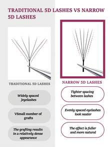 FOXYMEI 12 Rows Narrow Angle 5D W-Shape Eyelash Extensions C/D Curl Auto-Fan Voluminous Style 8-15mm Imported Material Handmade False Eyelashes 0.07mm Dense Rich Makeup Look High Quality Wholesale - Multicolor - View 4