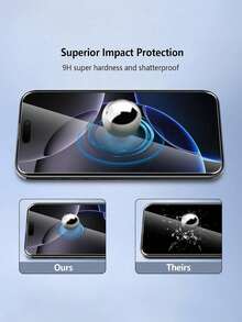 2片裝 9D 保護玻璃，相容於 17 Pro Max/Air/16/16e/16 Pro Max/15/14/11/13/12/11 Pro Max/Plus/XS Max/X/XR - 2 PCS - 查看 6