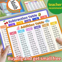 1pc Multiplication & Division Formula Card For Elementary Students, Kindergarten Transition Math Addition & Subtraction Learning Calculation Card Teaching Aid, Suitable For Kindergarten And Children Aged 3+ - Multicolor - View 3