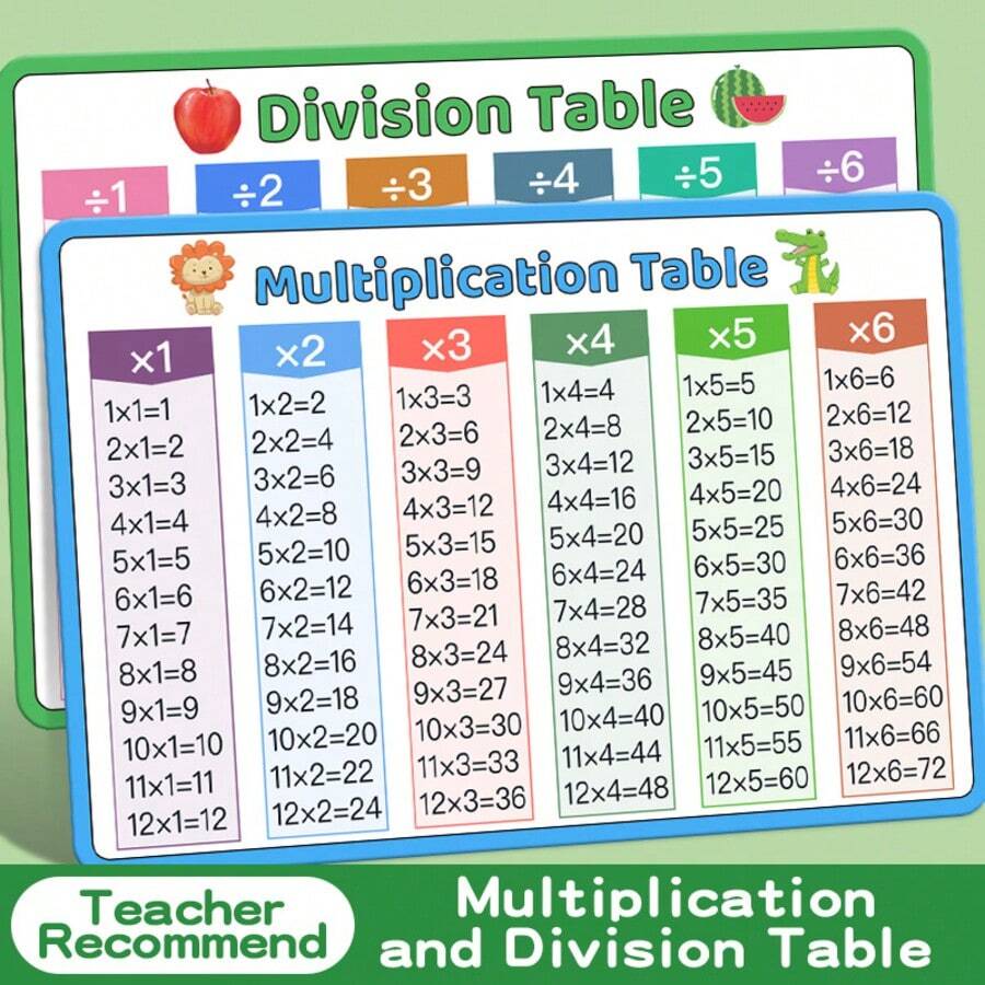 1pc Multiplication & Division Formula Card For Elementary Students, Kindergarten Transition Math Addition & Subtraction Learning Calculation Card Teaching Aid, Suitable For Kindergarten And Children Aged 3+