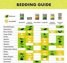 Zilla Coconut Husk Brick, Organic Bedding For Reptiles, Made With 100% Coconut Fiber, Ideal For Tropical Habitats And Egg Incubation - White - View 6