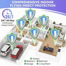 2 Pack Fly Trap Indoor(2 Device + 10 Glue Cards), Mosquito Catcher Indoor Plug-In Flying Insect Trap For Mosquito, Fruit Flies, Moths, Gnats, Flies, Fruit Fly Traps For Indoors (White) - US A Type Plug(110-127V) - View 8