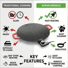 Aoran Large Electric Griddle With Silicone Spatula & Scouring Sponge, Non-Stick Round Electric Skillet With Adjustable Temperature Control, Dual Heat-Resistant Handles Fast Even Heating Grill Pan For Breakfast, Steak, BBQ, Indoor & Outdoor Cooking - US B Type Plug(110-127V) - View 9