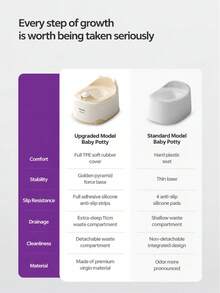 Philips Avent Kids Potty Training Seat 11cm Deepened Detachable Waste Bowl - Multicolor - View 3