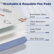 1pc/2pcs Washable & Reusable Dog Pee Pads, Super Absorbent Thickened Leak-Proof Non-Slip Puppy Training Pads, Suitable For Cages, Fences, Floors, Whelping Boxes & Toilet Training, Suitable For Cages, Toilet Training And Toilet Rest - one-size - View 4