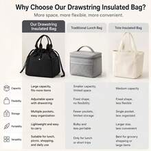 2026 New Drawstring Insulated Lunch Bag, Large Capacity Portable Handheld Cooler Tote Bag, Easy To Clean And Reusable, Suitable For Office Work, Daily Commute, Picnic, Outdoor Use - Multicolor - View 12