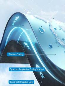 Car Windshield Sunshade, Anti-UV Heat Insulation Device, Car Anti-Glare Sunshade, Car Front Windshield Sunshade, Car Window Sunshade, Car Sunshade Board. Easy To Install, Suitable For Installation Inside The Front Windshield, Helps Prevent Sunlight From Hitting The Dashboard And Interior. - One Size Fits All - View 6