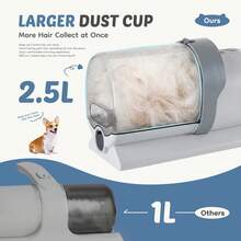 Sweetcrispy Pet Grooming Vacuum Kit, 3 Adjustable Suction Modes Dog Hair Clipper, 5 Professional Grooming Tools With Low Noise Cat Hair Clippers, 2.5L - Grey - View 3