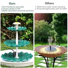 3.5W Solar Bird Bath Fountain, 3-Tiered Waterfall With 9 Water Streams, DIY Detachable Solar Pump Lightweight Resin Plastic For Garden Outdoor Bird Feeder Decor,Garden Stuff,Gardening Supplies - Green - View 4
