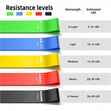 (5pcs) Yoga Fitness Shaping Rehabilitation Strength Training Resistance Band Set - Multicolor - View 10