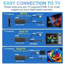 1PC Digital TV Antenna Amplified 360° Omnidirectional Reception Indoor HDTV Antenna With 196.85in Coaxial Cable 4K 1080P ATSC Compatible Signal Booster For Smart TV RV Car Home Local Channels,4K TV Antenna,ATSC Antenna - HD003 - View 6