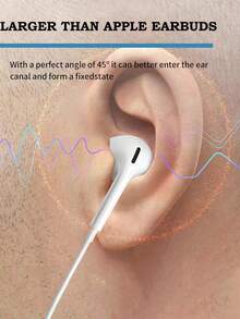FCV 1Pack Wired Earphones With Type-C Plug, Half-In-Ear Headphones With Microphone And Volume Control Compatible With IPhone/Android/Pixel/ And Other Audio Recording Devices - View 2