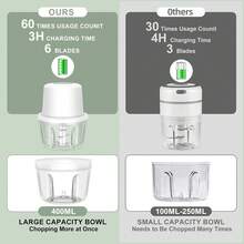 Portable USB Electric Mini Food Processor & Garlic Chopper, 6 Blades, 13.53oz/1.6 Cup Capacity, For Ginger, Onion, Meat, Fruit Chopping, USB Vegetable Grinder, Compact Size, Suitable For Office And Travel Use - Multicolor - View 6