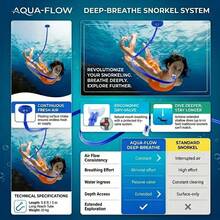 Dual-Tube Diving Snorkel, Anti-Choke Dual-Head Breathing Apparatus, Underwater Breathing Valve Oxygen Supply Device, Silicone Material, 1pc 118.1in/300cm Leak-Proof Design Diving Trainer, Deep Water Oxygen Equipment For Beginners And Adults - Multicolor - View 7
