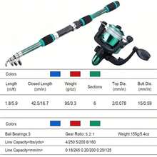 Fishing Rods - Army Green - View 6