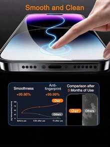 CASECOPS 1pc Tempered Glass Screen Protector, Compatible With IPhone 17/17 Pro/17 Pro Max/17 Air/16/16 Plus/16 Pro/16 Pro Max/15/14/13/12/11 Pro Max/X/XS/XR/Mini/Plus, 9H+ Hardness, Full Screen Coverage, Precise Fit, Easy Installation, Compatible With Phone Cases, Eye Protection, Suitable For Daily Use - 1 Pack - View 4