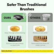 Fruit And Vegetable Cleaning Brush, Up To 8, 000 Vibrations/Min, Electric Potato Scrubber, USB‑C Rechargeable, Waterproof, 3 Modes, Bristles For  And Efficient Produce Washing - Black - View 5