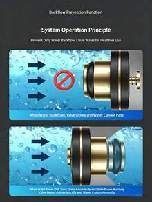 1pc Brass 1/4‑Inch Washer With Check‑Valve, No Plumber's Tape Needed, Silicone Sealing Gasket, Anti‑Backflow Accessory For Hot & Cold Angle Stop Valve And Faucet - Multicolor - View 8