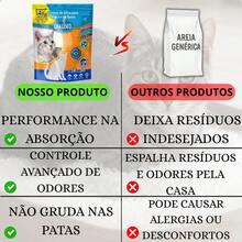 Kit 3 Areia Higiênica Sanitária Sílica Chalesco 1,4kg Gatos - kg - Visão 2