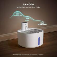 2.6L/88oz Automatic Cat Water Fountain (Replacement Filters Sold Separately), With Water Level Window And Motion Sensor, Suitable For Cats And Dogs, Ultra-Quiet Battery Powered Pet Water Dispenser - 2.6L - View 7