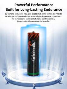 24 Piezas de Baterías Pilas Alcalinas "AA" 1.5V Alta Duración y Mayor Capacidad de Carga,para electrodomésticos, controladores, luces, juguetes, alto rendimiento - Automóvil club británico - Ver 11