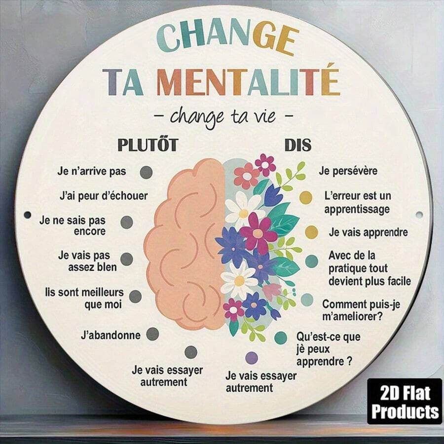 1件 2D平面 8x8英吋圓形法式風格標誌牌「Change Your Mindset」復古裝飾牌，適用於客廳、辦公室、健身房、咖啡廳、創意空間（孔位隨機） - A - 查看 1