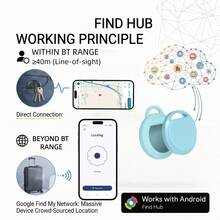 RSH 1PC Mini Wireless Portable Item Tracker, Smart Anti-Lost Device, Item Tracker, Item Loss Prevention Device, Item Locator, Compatible With Android Find Hub (For Android Solely), Wireless Key Finder, Location Tracking Device, For Backpacks, Keys, Pets. - Multicolor - View 7