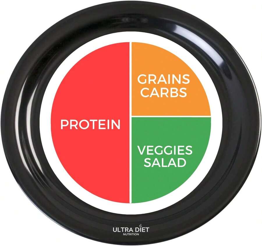 Portion Control Plate For Adults U2013 9 Inch Melamine Food Portion Plate With Sections For Protein, Carbs &Amp; Veggies U2013 Weight Loss, Bariatric - Flavor NameA - View 1