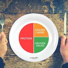 Portion Control Plate For Adults U2013 9 Inch Melamine Food Portion Plate With Sections For Protein, Carbs &Amp; Veggies U2013 Weight Loss, Bariatric - Flavor NameA - View 8