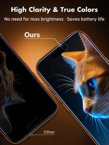 4片裝 17 16 15 14 12 11 Pro Max 與 Apple X XS XR 7 8 Plus 相容防窺螢幕保護貼，強化玻璃防偷窺手機螢幕保護貼，生日禮物送給家人朋友，手機配件，防震防摔防刮防指紋全螢幕覆蓋 - 黑色 - 查看 2