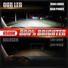 Heyword 2件/1件 2000W H7 H4 H11 LED Mini Lens 車頭燈 9005 9006 HB3 HB4 Canbus Turbo LED 投影燈泡 6000K 汽車/摩托車燈 霧燈 - 6000K 冷白光 - 查看 5