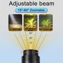 LED Aquarium Spotlight 15°-60° Adjustable Focus 3-Color Cycle Timer & Cooling Fan USB Clip-On Light Suitable For Fish Tank 10W 14W 16W - View 3