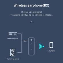 KZ 二合一蓝牙5.3无线适配器，3.5mm AUX接口，HiFi立体声多功能音频接收器/发射器，适用于汽车、电视、电脑、音箱、耳机，支持免提通话 - 黑色 - 查看 5