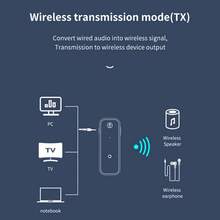 KZ 二合一蓝牙5.3无线适配器，3.5mm AUX接口，HiFi立体声多功能音频接收器/发射器，适用于汽车、电视、电脑、音箱、耳机，支持免提通话 - 黑色 - 查看 4